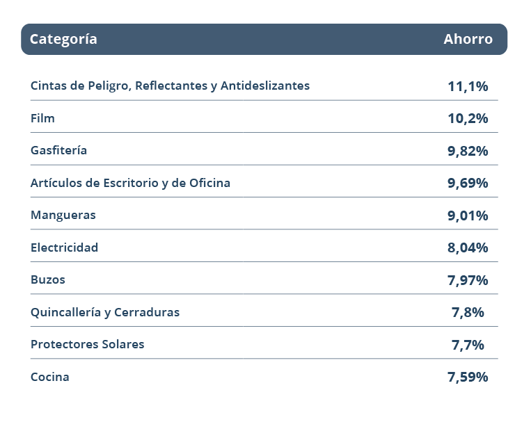 Chilena Wherex invierte 7 mdd para llegar a los industriales en México y EU
