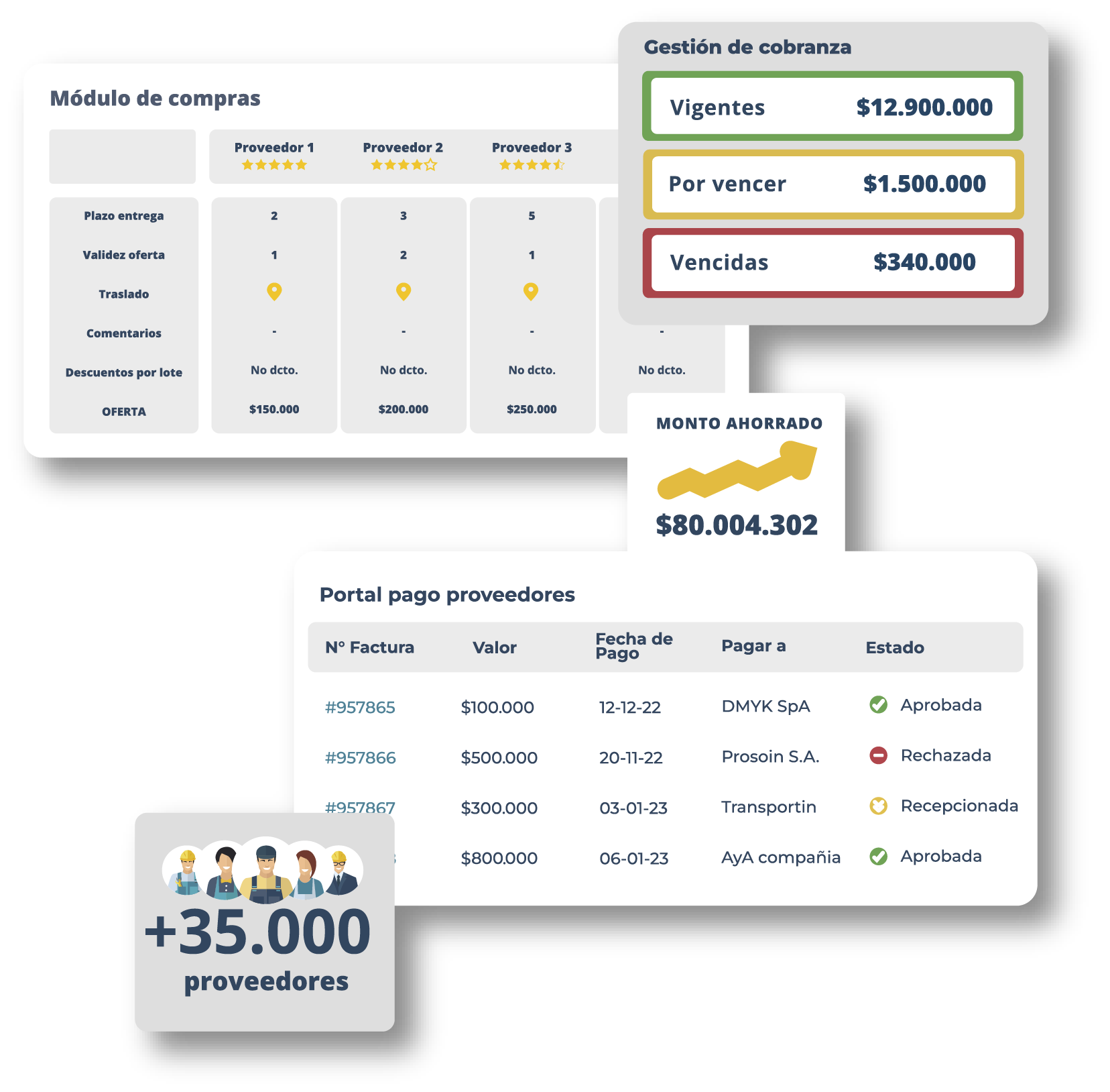 Áreas de Administración y Finanzas