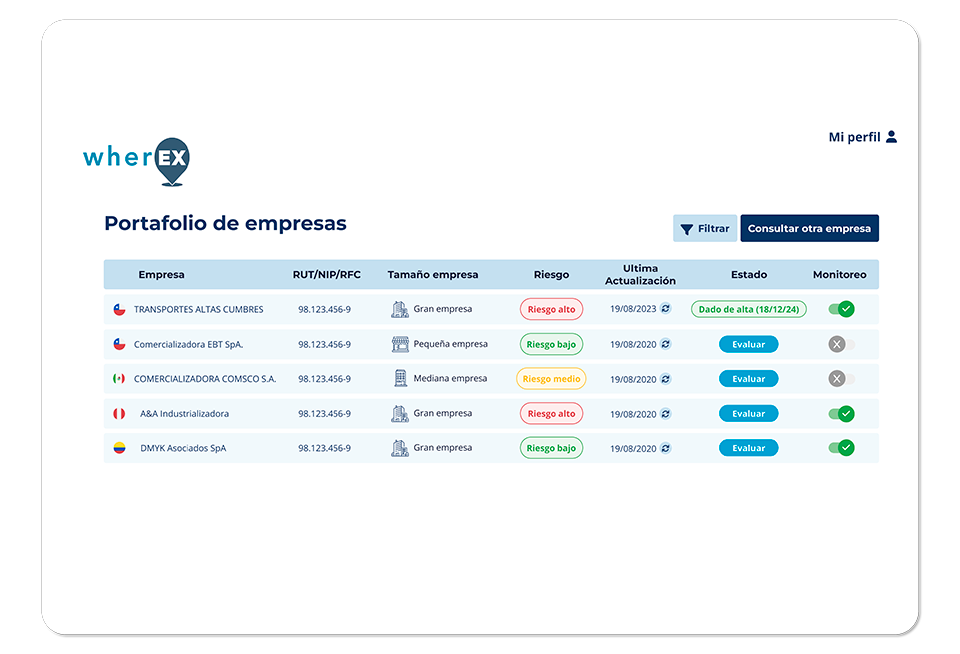 Propuesta de Valor de Wherex Risk