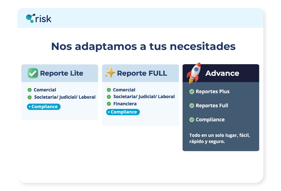 Wherex Risk para Compras
