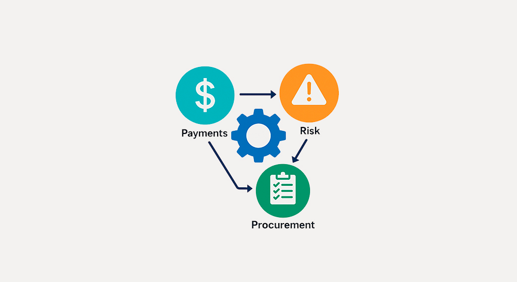 ¿Herramienta que integre pagos, riesgo y compras en un solo flujo? (Guía S2P con IA)