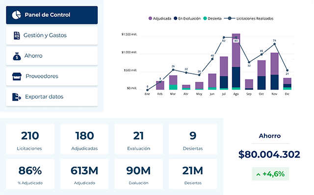 Propuesta de Valor de Wherex Sourcing